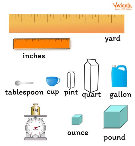 Units Of Measurement For Kids