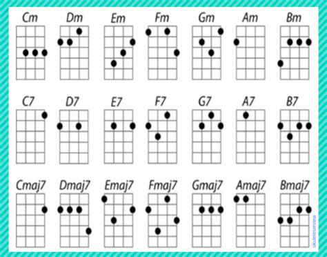 Ukulele Chords - Ukuleles Review