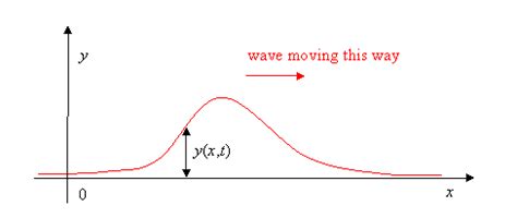 2.1: The One-Dimensional Wave Equation - Chemistry LibreTexts