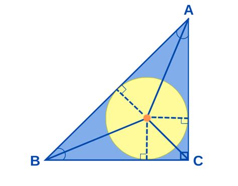 Incenter of a Triangle - Definition, Property, Formula, Examples