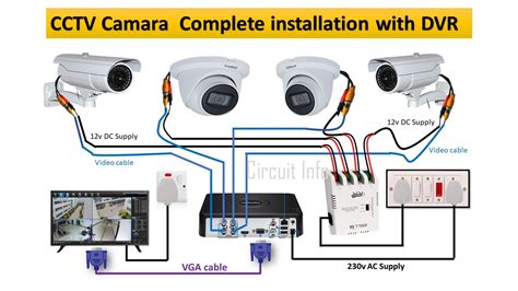 Cctv Camera Dvr Installation Discounts Sellers | www.pinnaxis.com