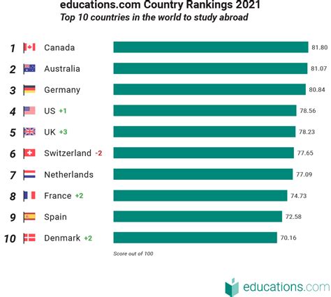 Best Countries for Education in the World Opportunity Desk - Opportunity Desk