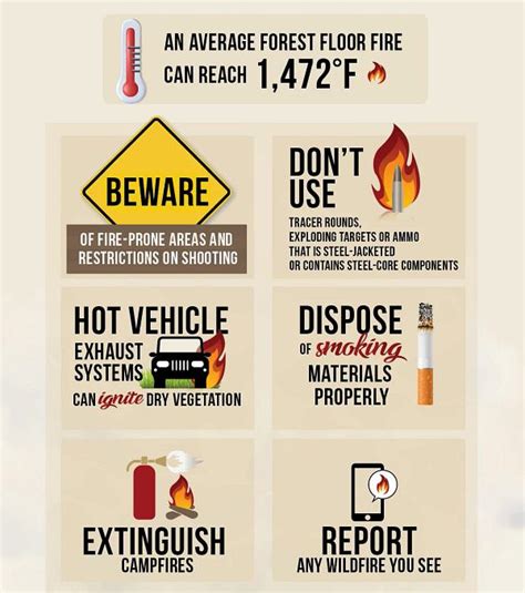 Be Careful This Summer — Help Prevent Wildfires By: Editor | Global ...