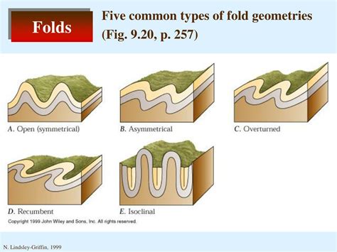 PPT - Folds, Faults, and Geologic Maps PowerPoint Presentation, free ...