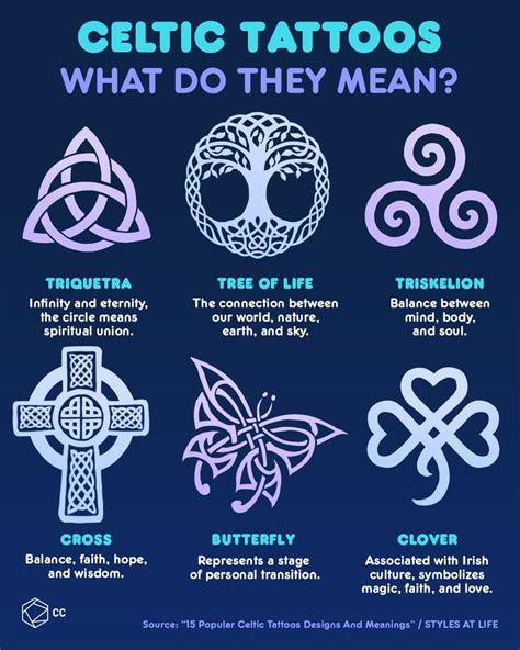 Tattoos Of Ancient Celtic Symbols To Protect Yourself | Celtic tattoos, Celtic symbols, Irish ...