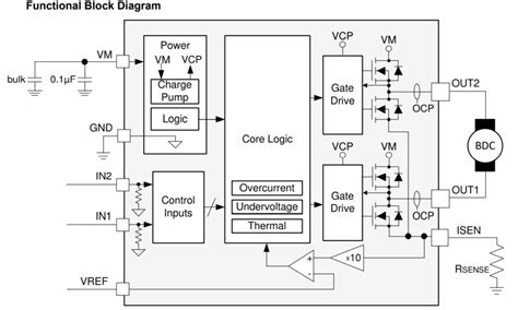 functional block diagram - Electronics-Lab.com