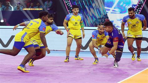 Tamil Thalaivas PKL Auction 2023 Squad: Full list of players, new buys ...