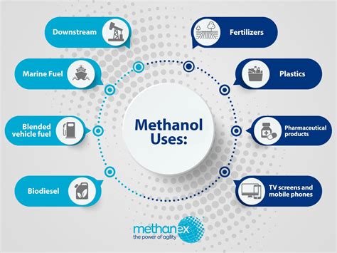 About Methanol METHANOL INSTITUTE, 48% OFF