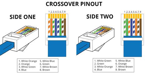 Rj45 Cat 6 Pinout Diagram