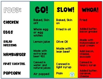 Go, Slow, Whoa Foods-How to Change in each category | PE and Health | Nutrition