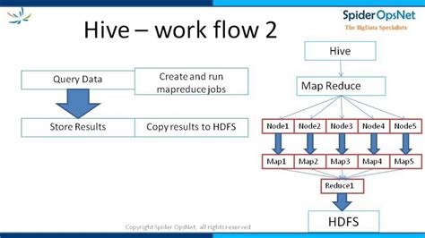 Apache Hive: The big data warehouse - YouTube