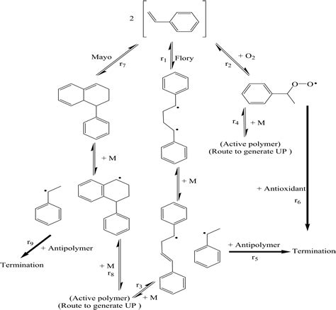 Processes | Free Full-Text | A Theoretical and Experimental Study for ...