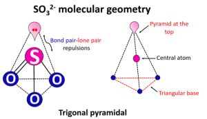 SO32- lewis structure, molecular geometry, hybridization, and bond angle