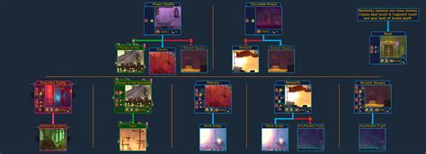 Dead Cells Biome Map Time Zones Map World Otosection - vrogue.co