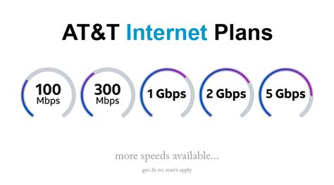 AT&T Internet Service – Plans, Offers & Deals