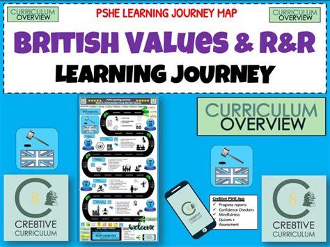 British Values - Blue PSHE Curriculum Overview | Teaching Resources