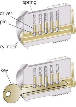 How many different keys does one set of padlocks have? | Nothing But Padlocks