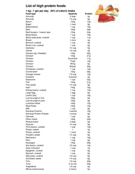 High Protein Foods List Printable Protein Vegetables