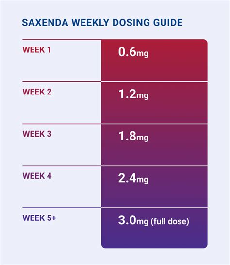 Buy Saxenda Weight loss Treatment | Medexpress