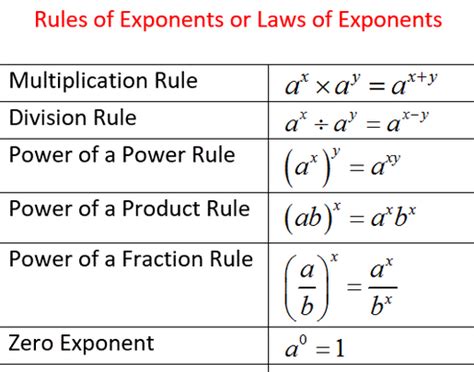 U1 - Ch 3 - Powers & Exponents - Discover Math and Science Now