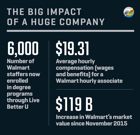 Walmart CEO Doug McMillon on Managing Change at the World’s Largest ...