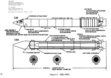Thiokol/ATK Space Shuttle Solid Rocket Motor (SRM) - STS-1 - STS-7 | Rocket | Pinterest | Space ...
