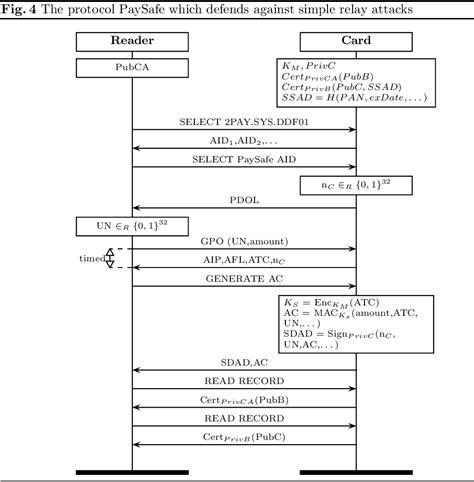 Relay attack | Semantic Scholar