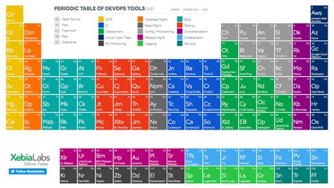 periodic_table_of_devops_tools - Agile Mindset