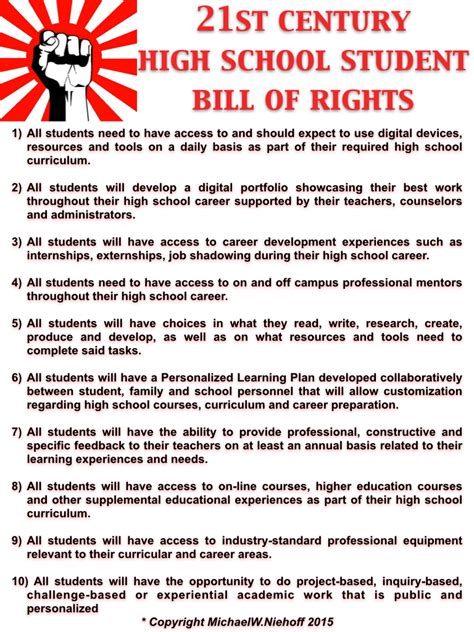 Bill Of Rights For Students And Parents