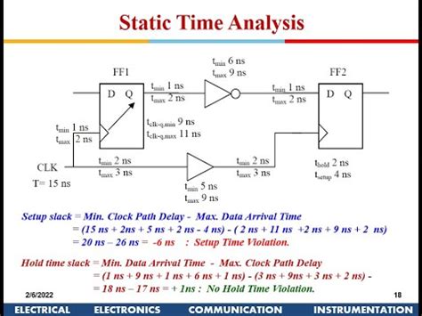 Advanced VLSI Design: Static Timing Analysis - YouTube