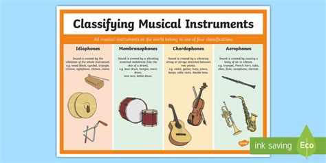 Classifying Musical Instruments Poster | Musical Instruments