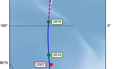 A possible explanation for the Earth's North magnetic pole moving ...