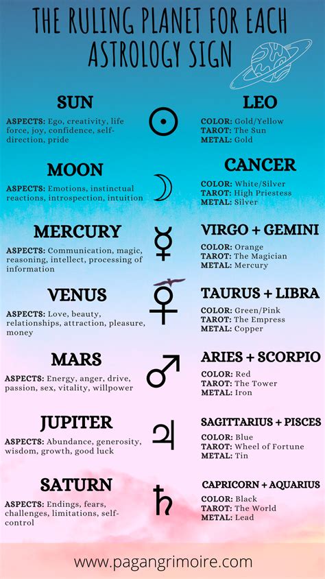 Pin on 2020 Virgo zodiac | Astrology signs, Zodiac signs astrology ...