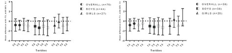 Exposure to perfluoroalkyl substances and scores on the Attention... | Download Scientific Diagram