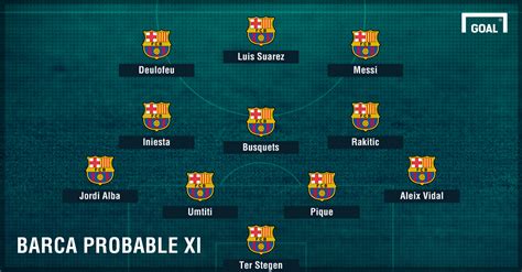 Barcelona & Real Madrid team news: Injuries, suspensions and line-up ...