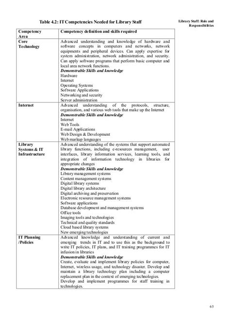 LIBRARY STAFF: ROLES AND RESPONSIBILITIES