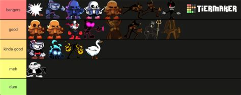 fnf indie cross songs Tier List (Community Rankings) - TierMaker