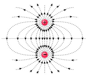 Electric Dipole: Introduction, Dipole Moment, Formulas, Videos, Examples