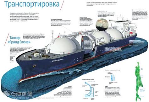 你所不知道的清洁能源使者—— LNG巨轮 - 知乎