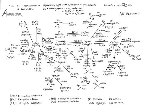 Organic Chemistry Mind Map - KristaecCherry