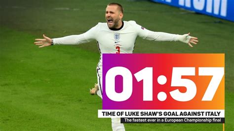 Luke Shaw scores fastest European Championship final goal