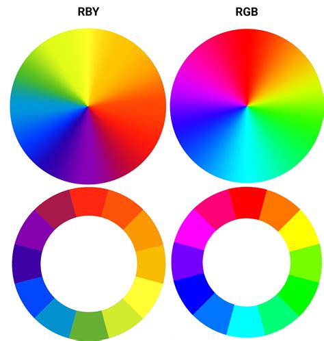 How to calculate colors which perfectly fits together rgb/ryb/cmyk ...