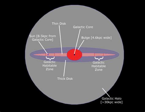 Its Trouble...: "Goldilocks zone of metallicity" on a galactic scale