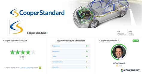 Cooper Standard Culture | Comparably