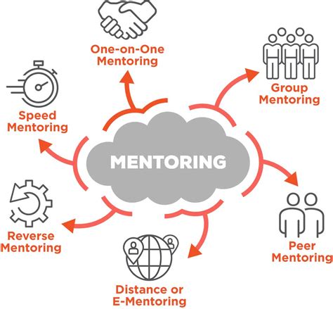 What is Mentoring?