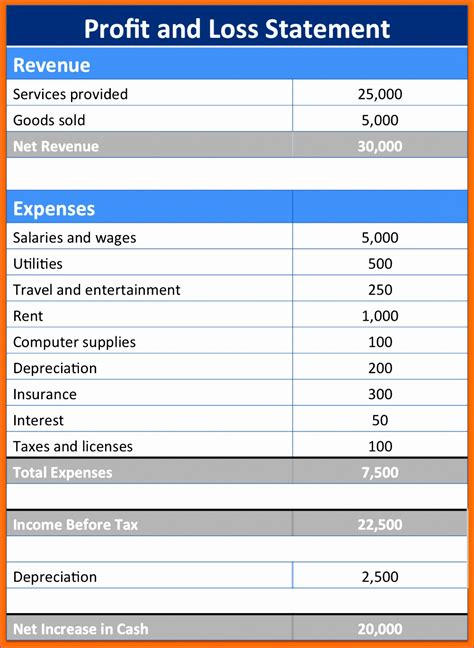 11 Sample Profit and Loss Statement Excel Template - Excel Templates