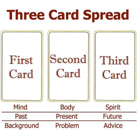 3 Card Tarot Spread Lovers