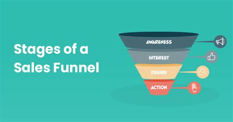 What are the Stages Of A Sales Funnel? » Meritto