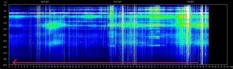 BREAKING: Unknown Force Is Spiking The Earth's Schumann Resonance to 36+ In The Past 2 Days!