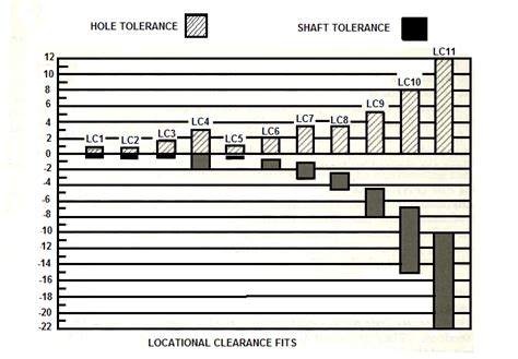 H7 Hole Tolerance Imperial - A Pictures Of Hole 2018